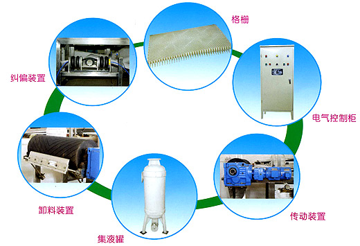 連續(xù)水平真空帶式過濾機